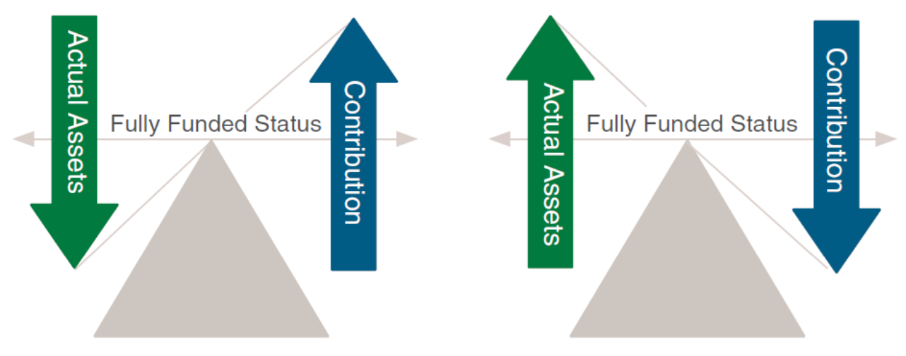 Investing-Cash-Balance-Plan-Assets-chart-1