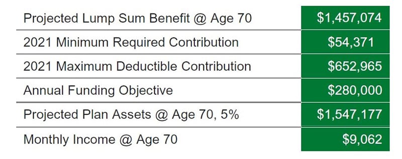Projected-Lump-Sum-Benefit