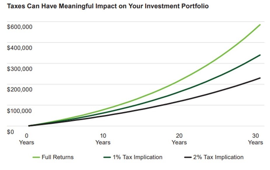 Taxes_Can_Have_Meaningful_Impact_on_Your_Investment_Portfolio