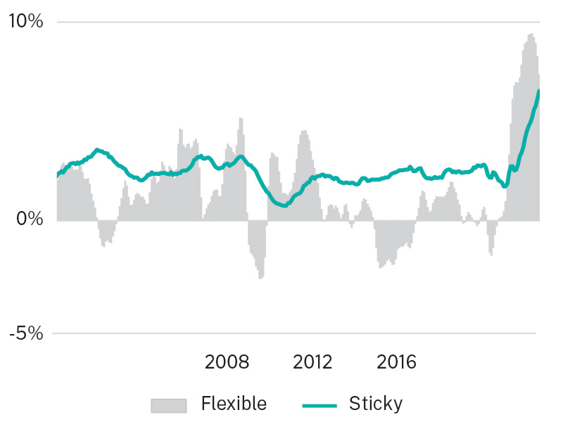 US-Consumer-Price-Index