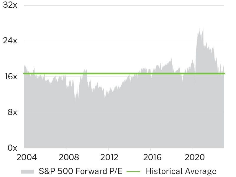 US-Stock-Market-Valuations