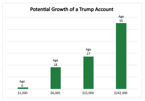 trump-account-chart