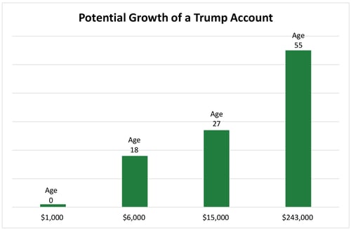 trump-chart