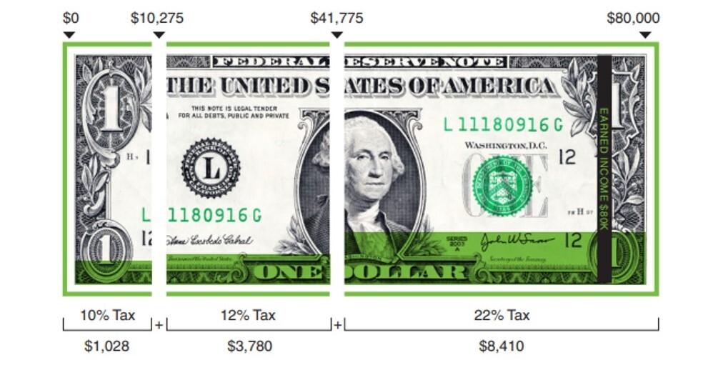 Marginal-VS-Effective-Tax