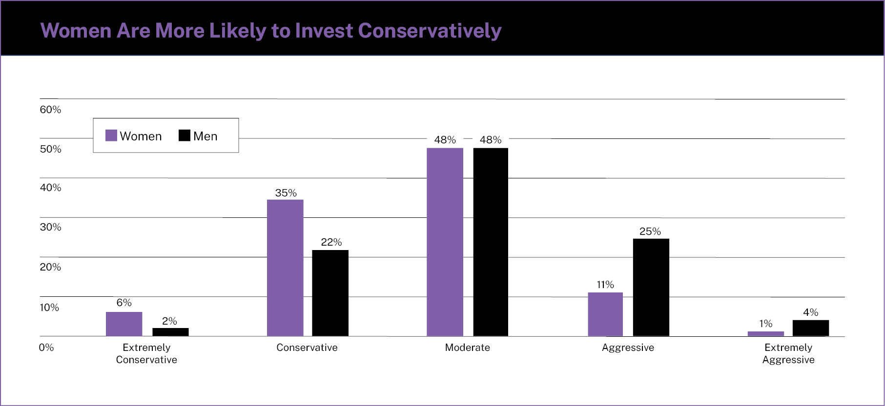 WomenInvestConservative