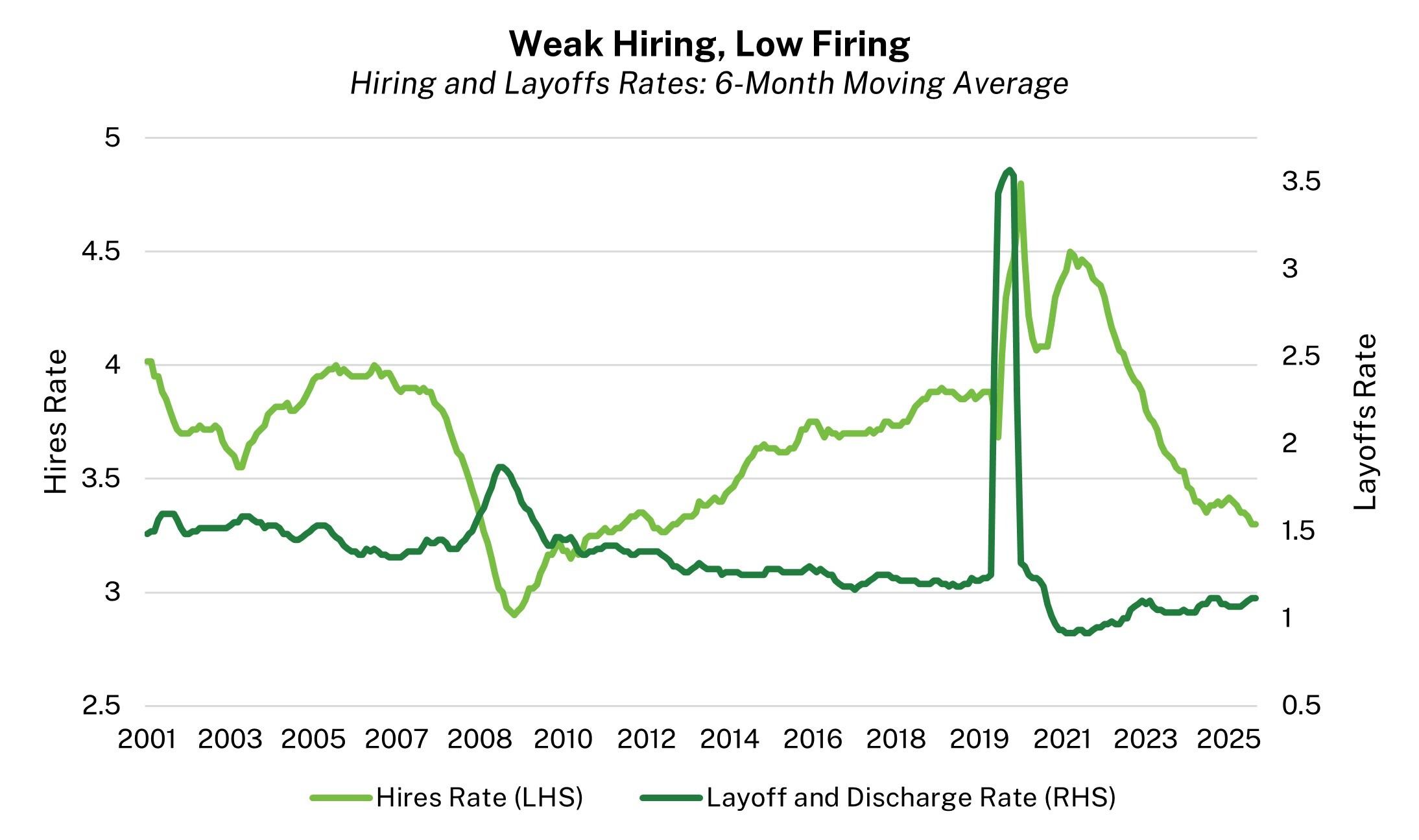 hiring-firing