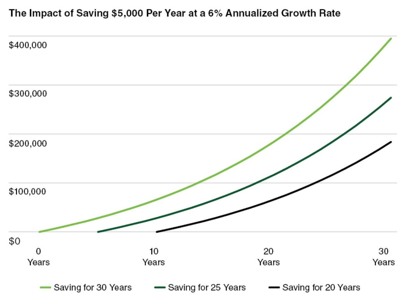 the_impact_of_saving