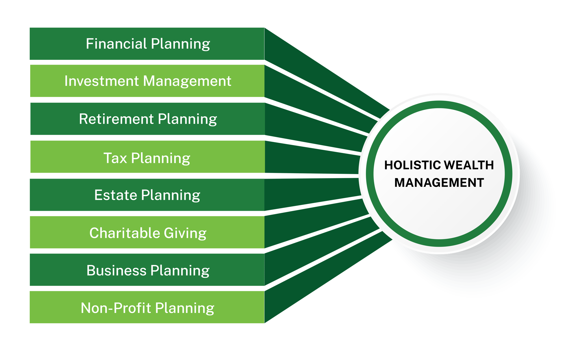 wm-site-wealth-management-holistic-wm-graphic