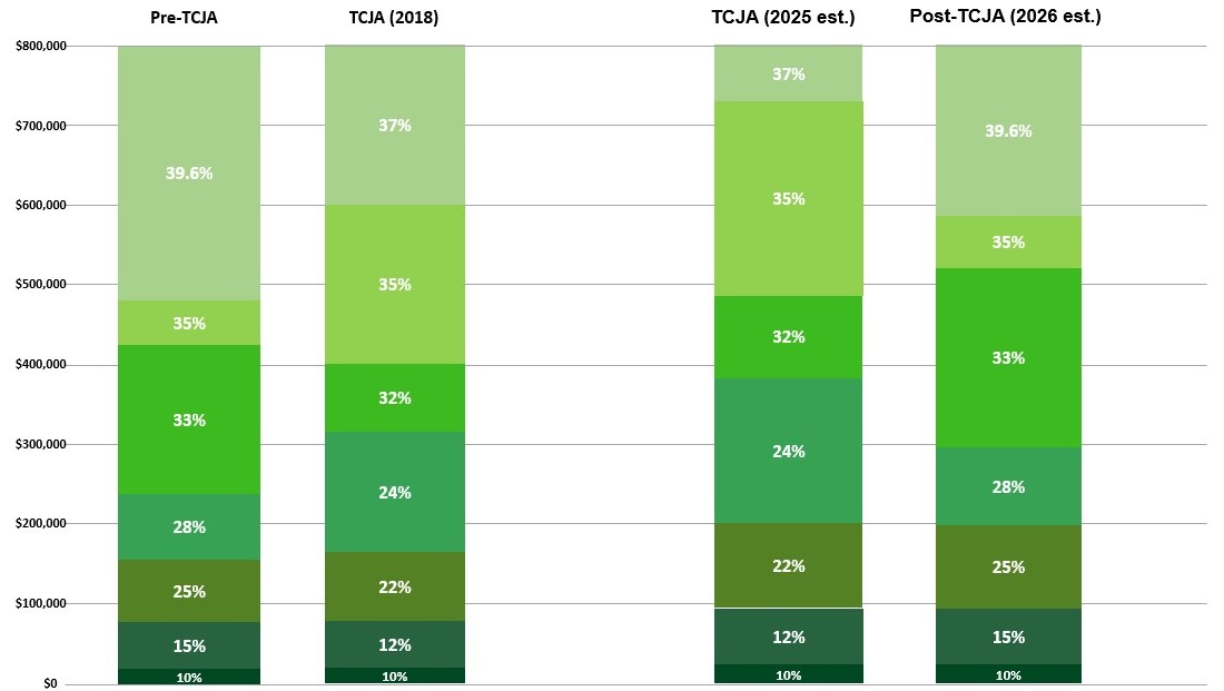 Planning for the Tax Cuts and Jobs Act Sunset in 2025 - Manning & Napier