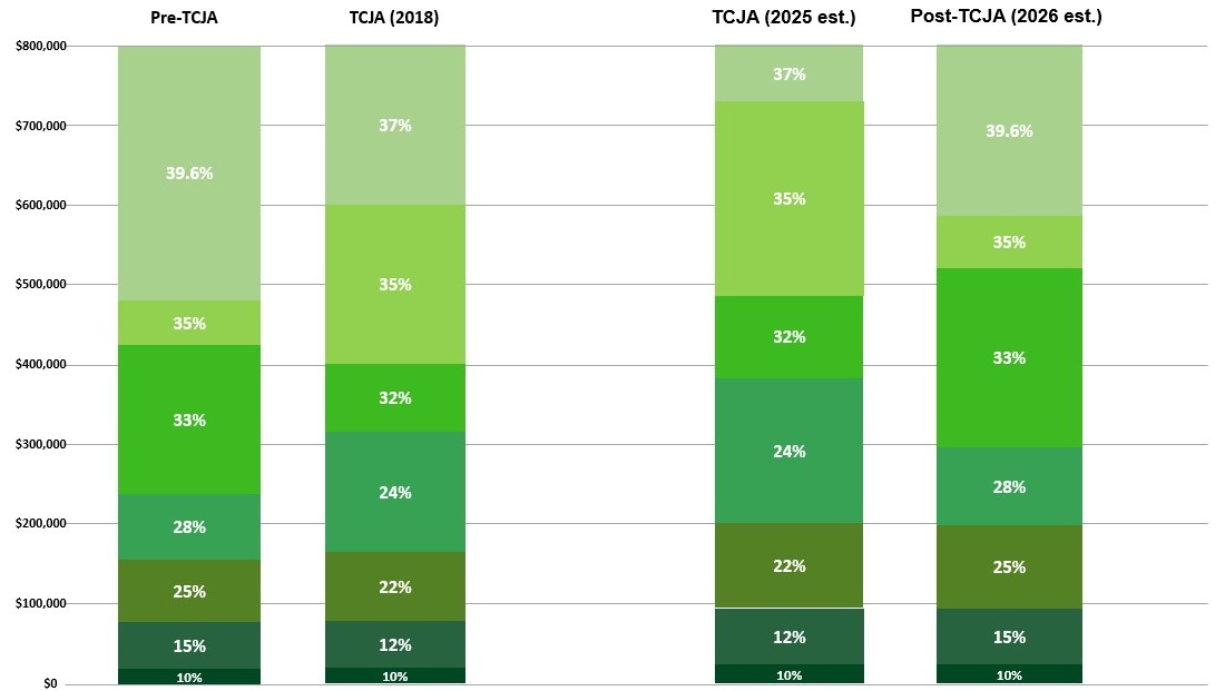 Planning for the Tax Cuts and Jobs Act Sunset in 2025 Manning & Napier