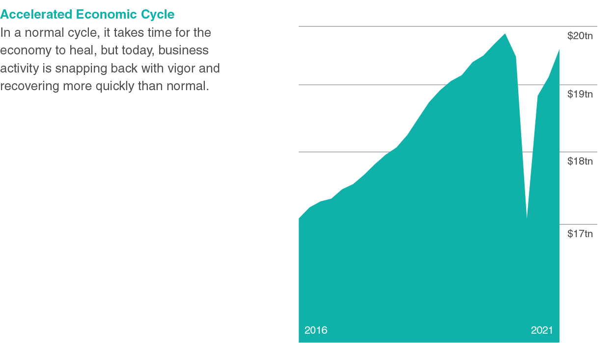 Slowing the Blow, Speeding the Recovery Chart