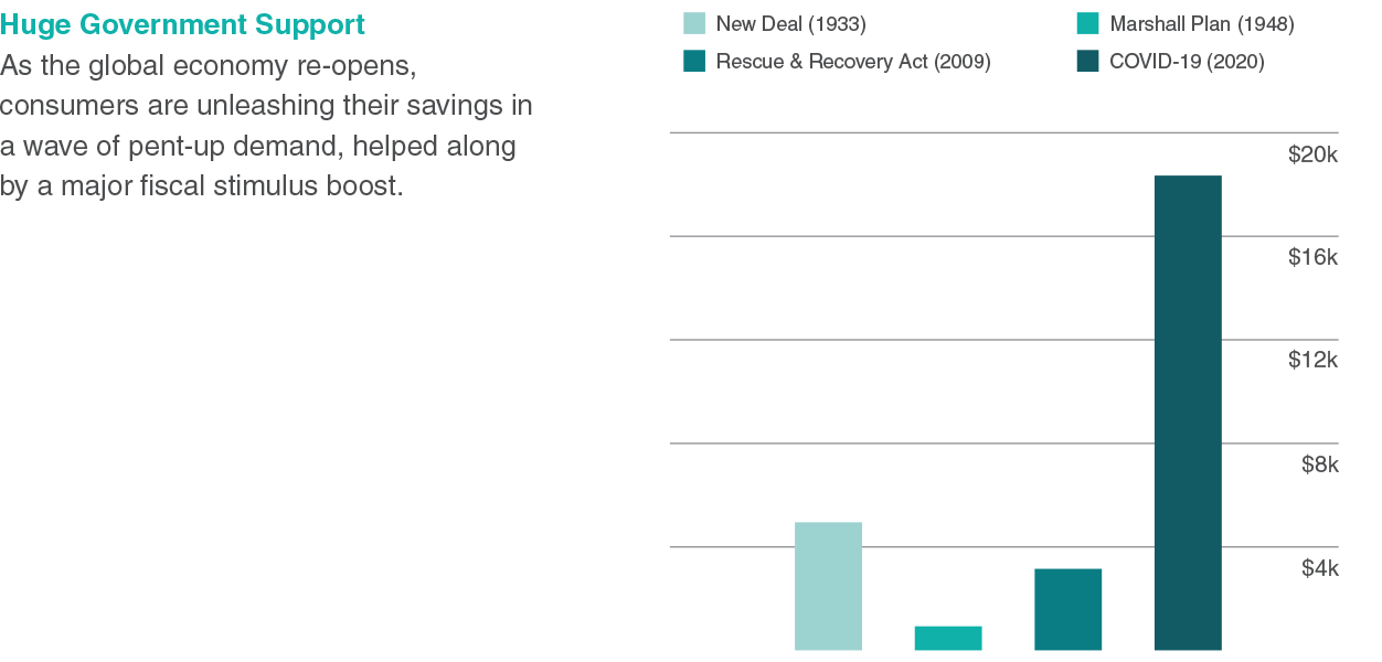 Stimulus to the Rescue Chart