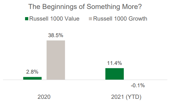 The Beginnings of Something More Chart